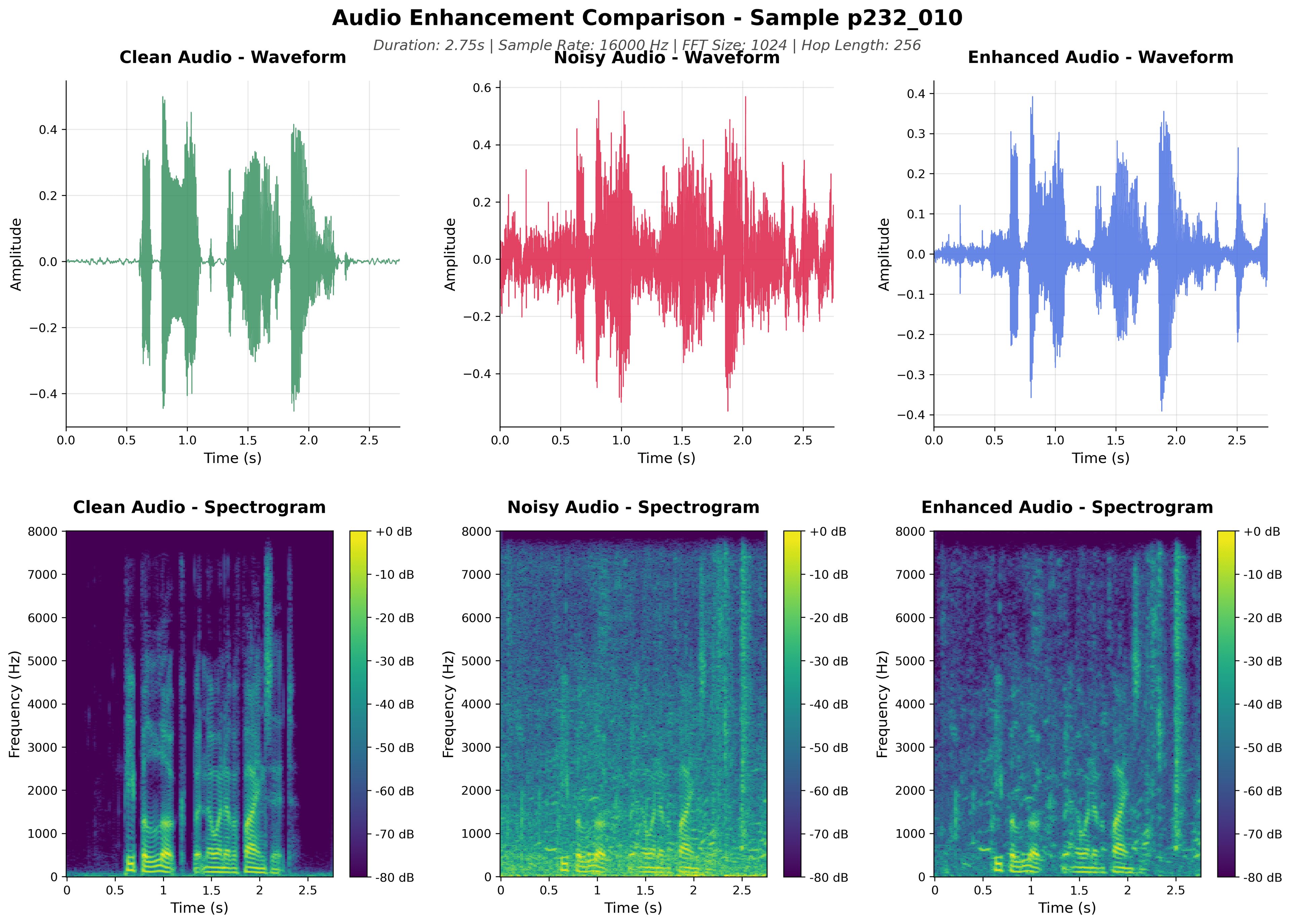 UNet Audio Filter